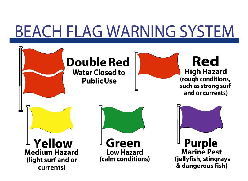 Destin Warning Flags