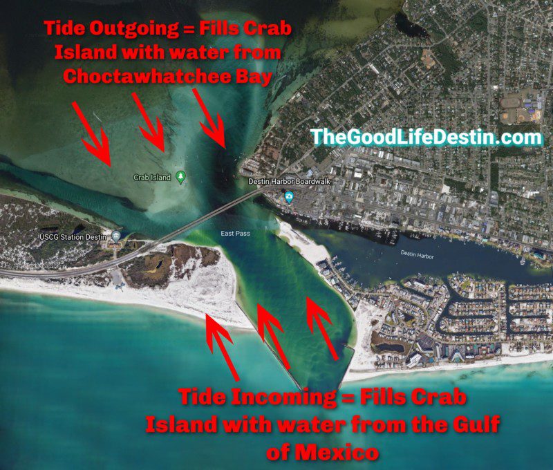 A map of Crab Island showing the High Tide and Low Tide Direction