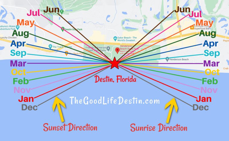 Sunset Direction in Destin Florida 