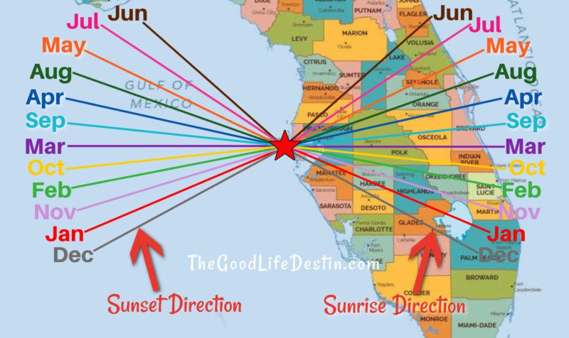 Map showing the sunset direction in Florida