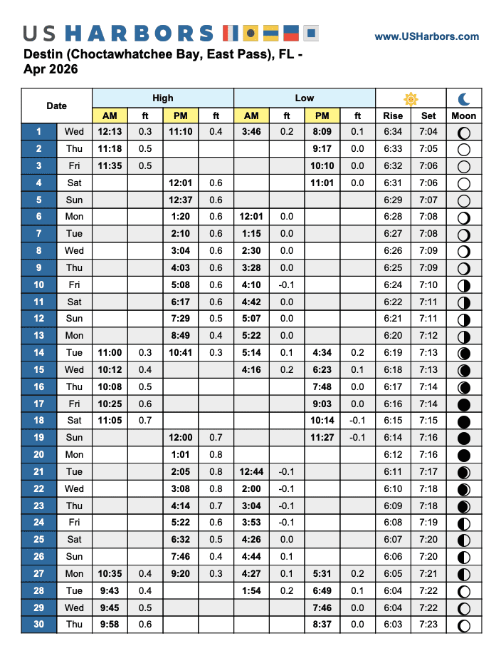 High Tide Chart for Crab Island in Destin for April 2026