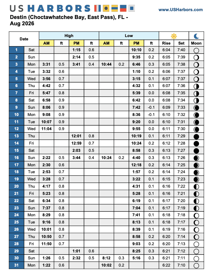High Tide Chart for Crab Island in Destin for August 2026