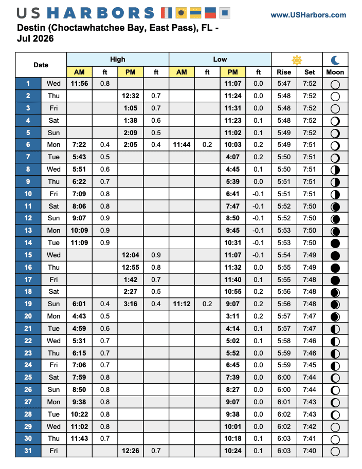 High Tide Chart for Crab Island in Destin for July 2026