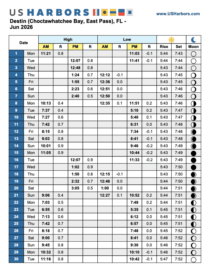 High Tide Chart for Crab Island in Destin for June 2026