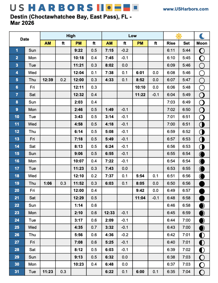 High Tide Chart for Crab Island in Destin for March 2026