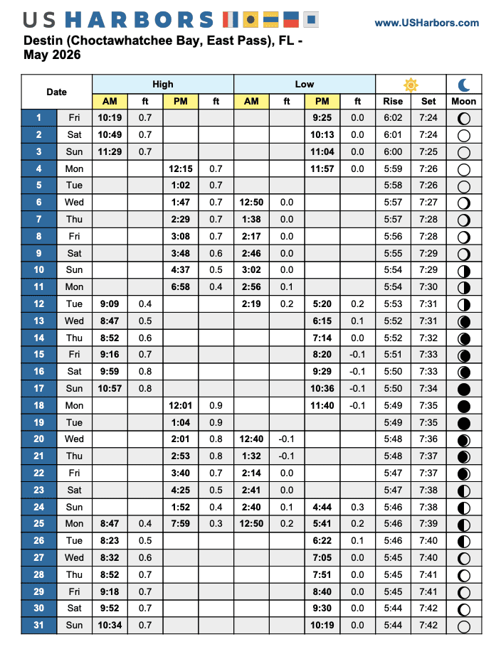 High Tide Chart for Crab Island in Destin for May 2026