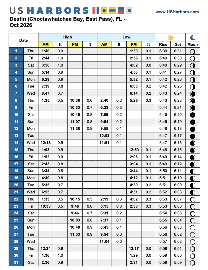 High Tide Chart for Crab Island in Destin for October 2026