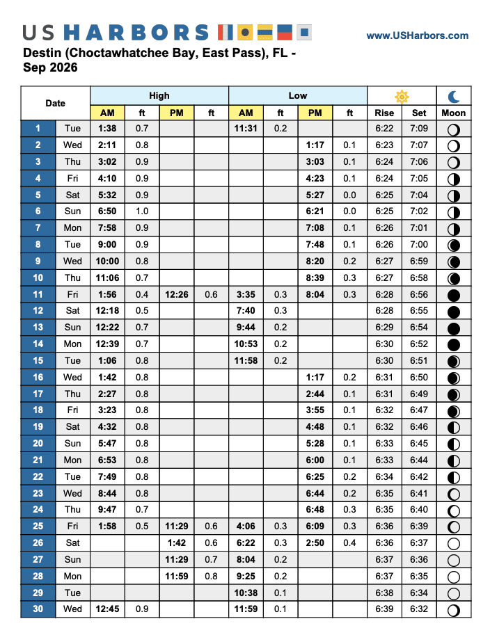 High Tide Chart for Crab Island in Destin for September 2026